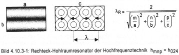 Rechteck-Hohlraumresonator der Hochfrequenztechnik